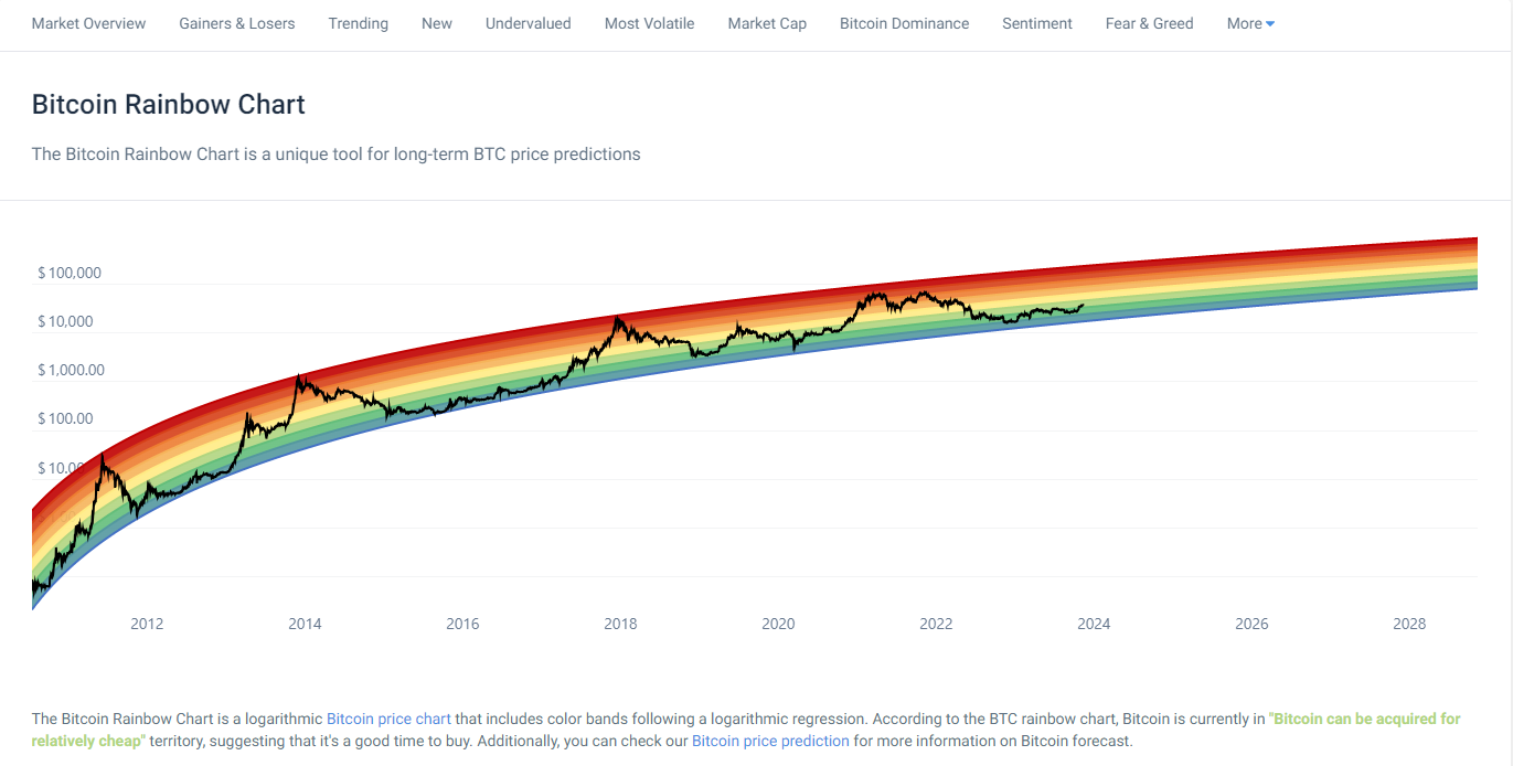 Rainbow Token price today, RAINBOW to USD live price, marketcap and chart | CoinMarketCap