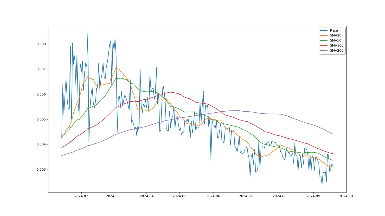 LCC ($) - Litecoin Cash Price Chart, Value, News, Market Cap | CoinFi