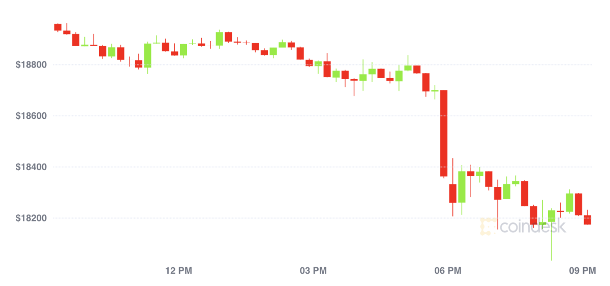 If spot bitcoin ETFs are so great, why’s the bitcoin price down?