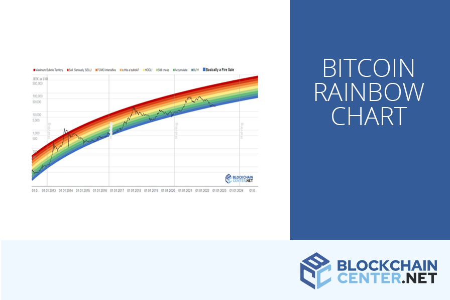 DSCVR - Bitcoin Rainbow Chart