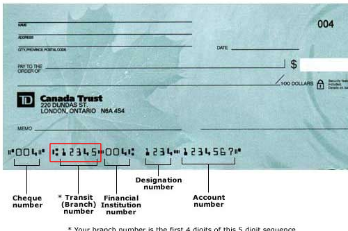 SWIFT Code vs Routing Number: How to Use Them Correctly