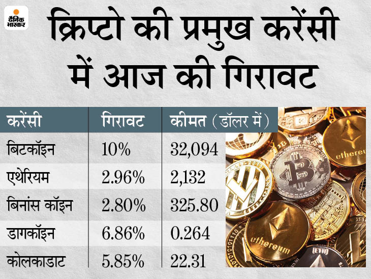 Bitcoin (BTC)| Bitcoin Price in India Today 02 March News in Hindi - ostrov-dety.ru