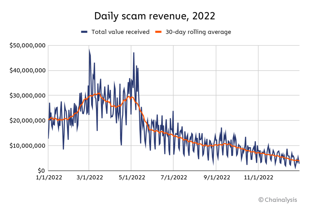 ‘I felt powerless’: how a crypto scam cost a finance boss £, | Scams | The Guardian