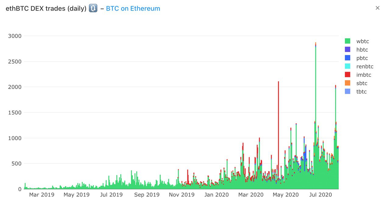 Ethereum Competitors: Are They a Threat? - ChicksX