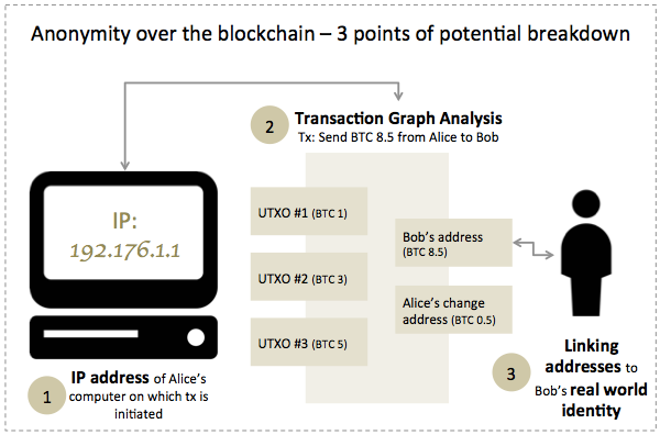 Help with dark wallet stealth address · Issue # · darkwallet/darkwallet · GitHub