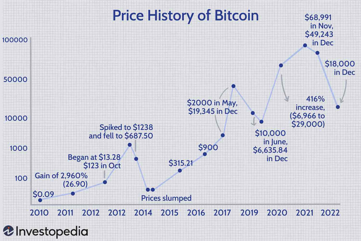 Top Cryptocurrency Prices and Market Cap