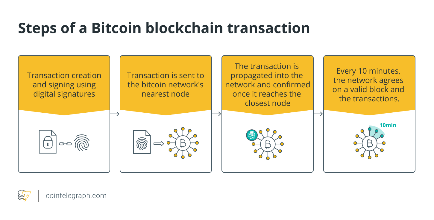 Bitcoin Mining: What Is It And How Does It Work? | Bankrate