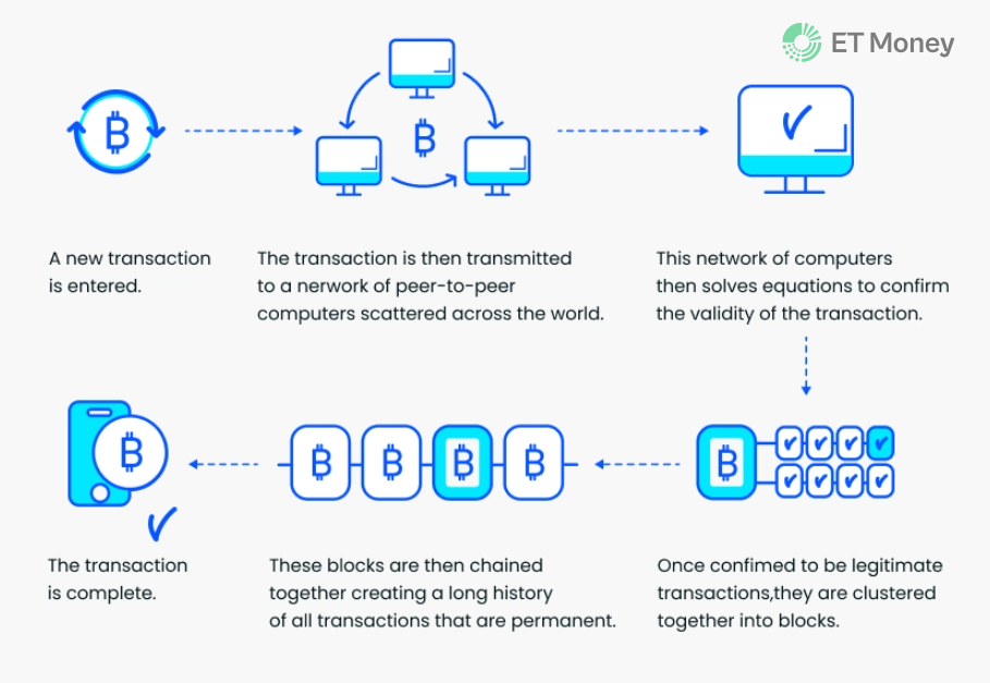 The brutal truth about Bitcoin | Brookings