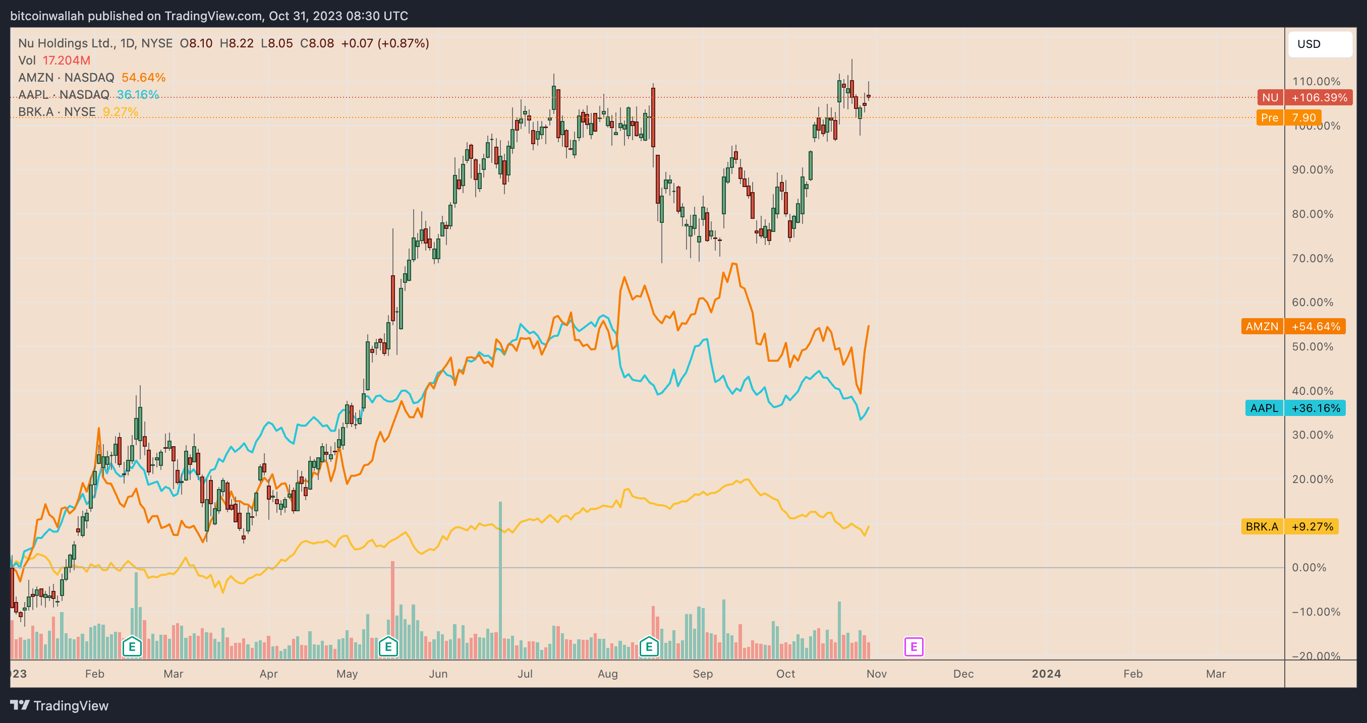 Amazon tokenized stock FTX USD (AMZN-USD) Price, Value, News & History - Yahoo Finance