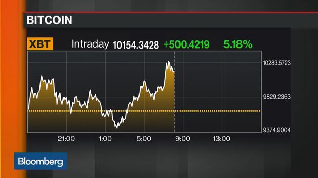 Bitcoin futures: Everything you need to know