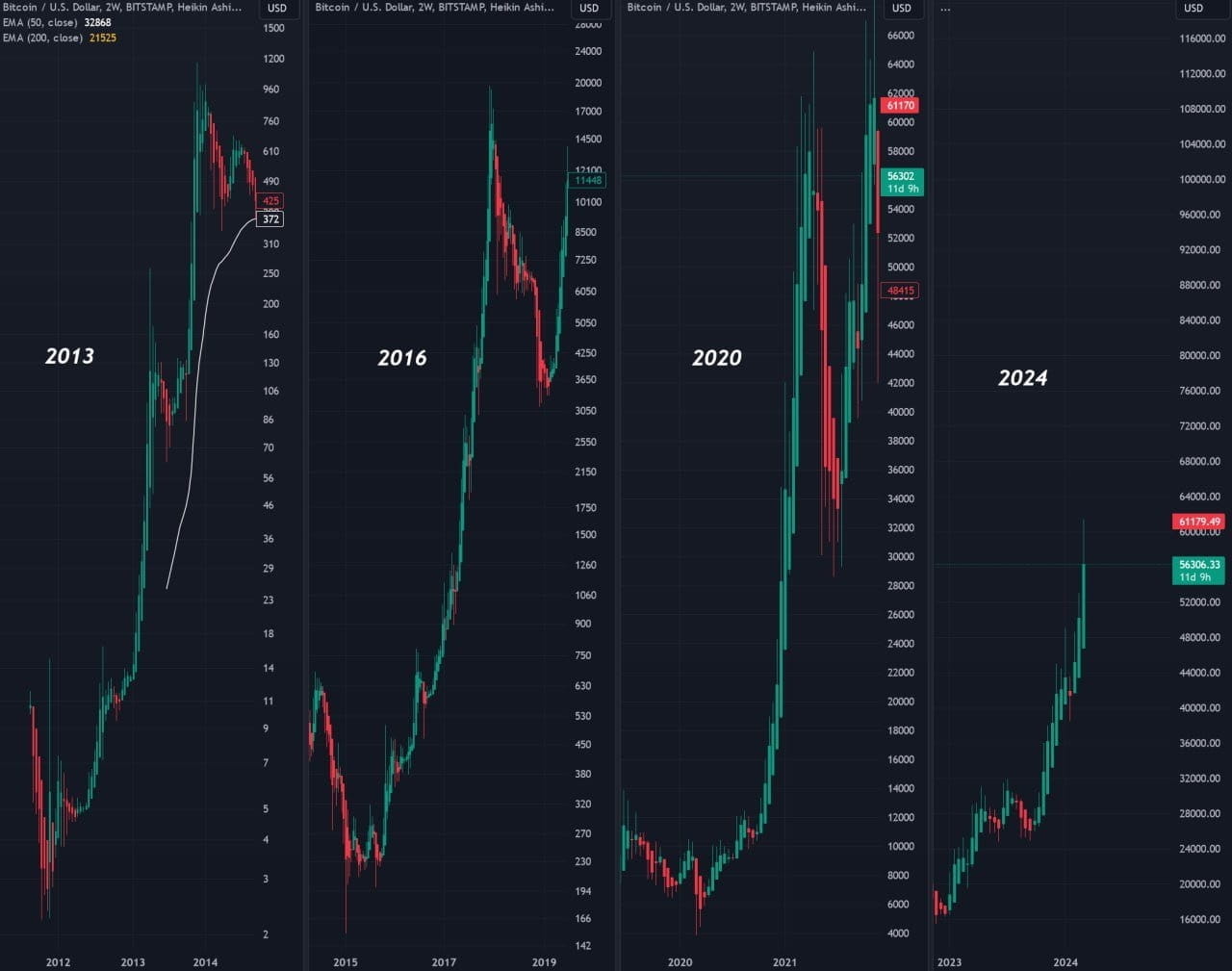 Bitcoin to Euro Exchange Rate Chart | Xe