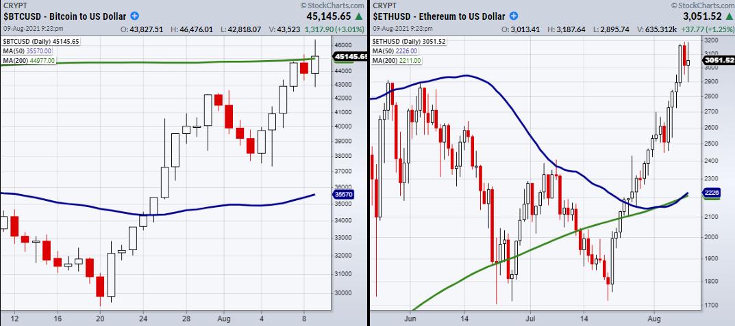 Live Bitcoin Price: BTC USD Chart - CryptoPurview