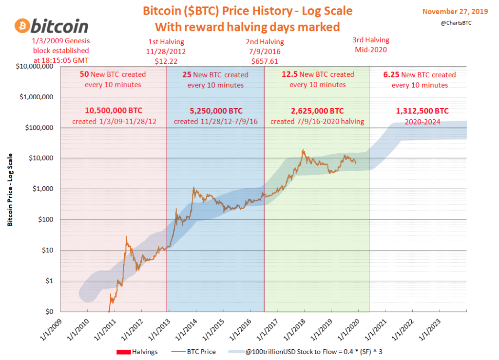 Bitcoin's Price Forecast: Can BTC Surge by $12K in ? - ostrov-dety.ru