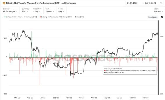 Fake Bitcoin ETF Approval Tweet Causes $90M in Liquidations