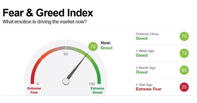 Bitcoin Fear & Greed Index Reaches Highest Level Since , What To Expect Next — TradingView News