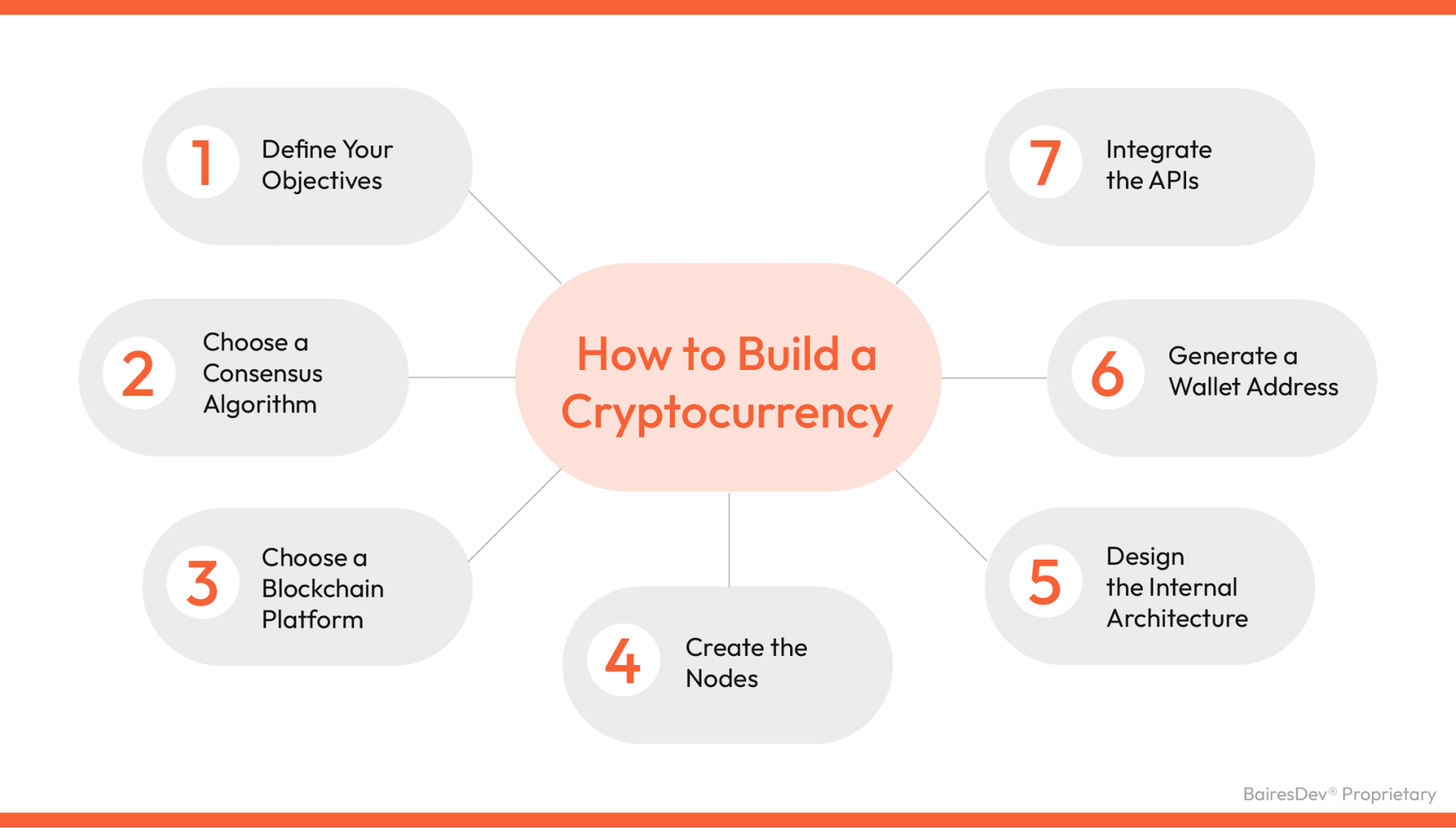 How to Start Your Own Bitcoin Exchange Business - 10 Steps