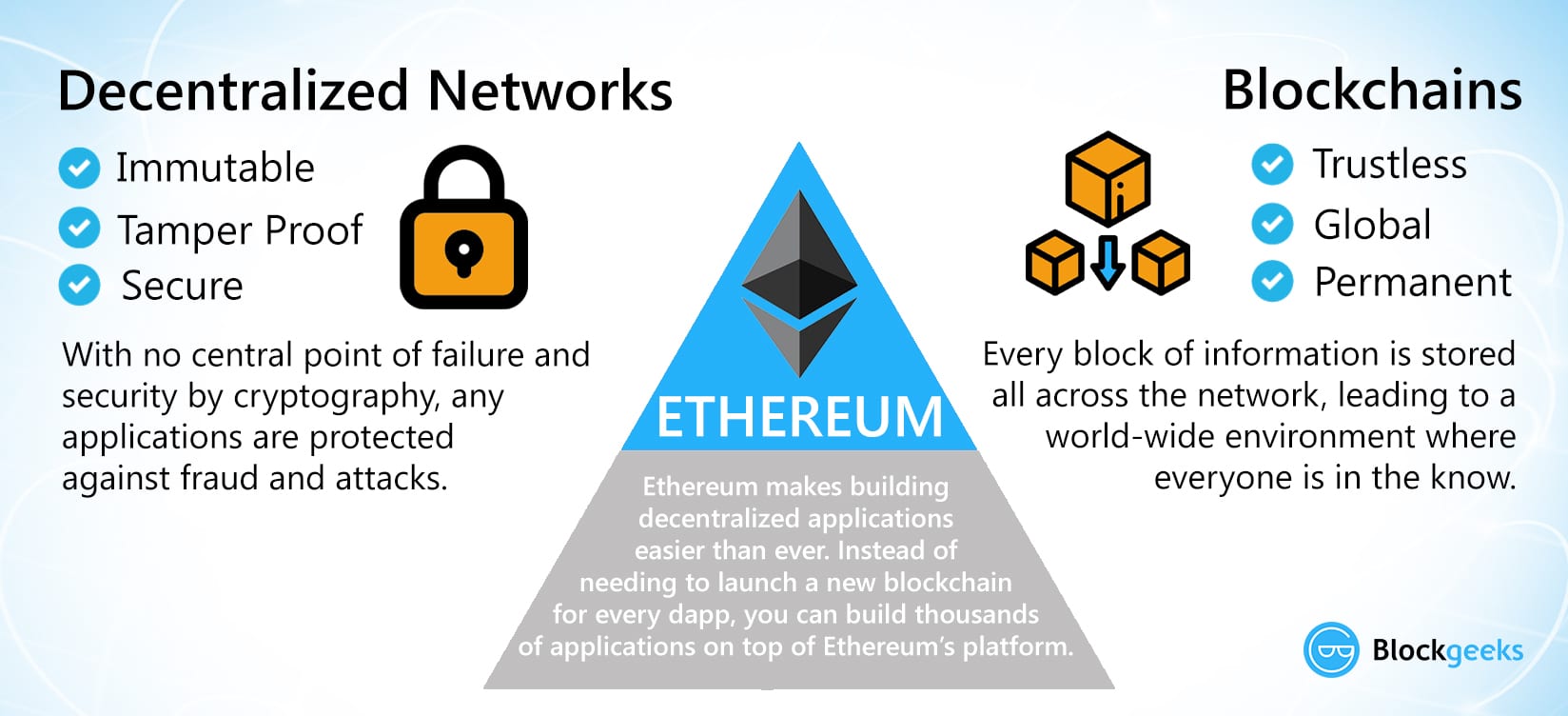 Ethereum - Wikipedia