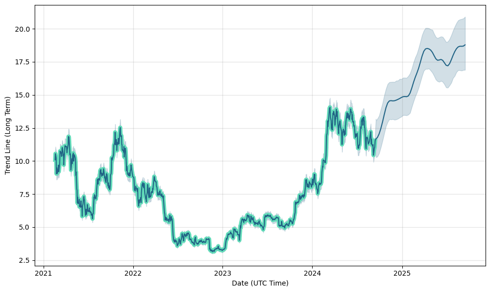 ostrov-dety.ru - Purpose Bitcoin Currency Hgd ETF Price - ostrov-dety.ru