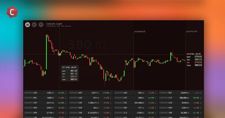 Convert 1 BTC to HRK, 1 Bitcoin in Croatian Kuna Today, Currency Calculator