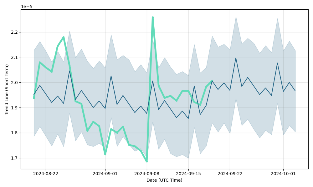 Bytecoin (BCN) Price Prediction - 