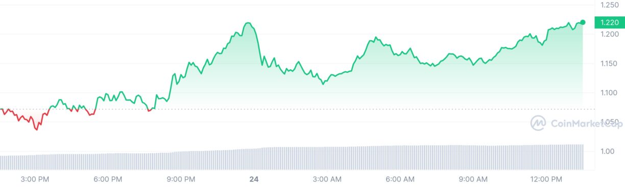 Cryptocurrency Prices & Charts | Fairdesk