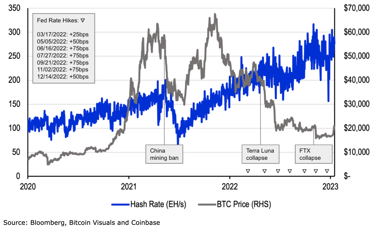 Bitcoin Hash Price : Woobull Charts