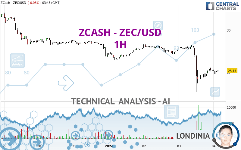 Convert United States Dollars (USD) and Zcash (ZEC): Currency Exchange Rate Conversion Calculator