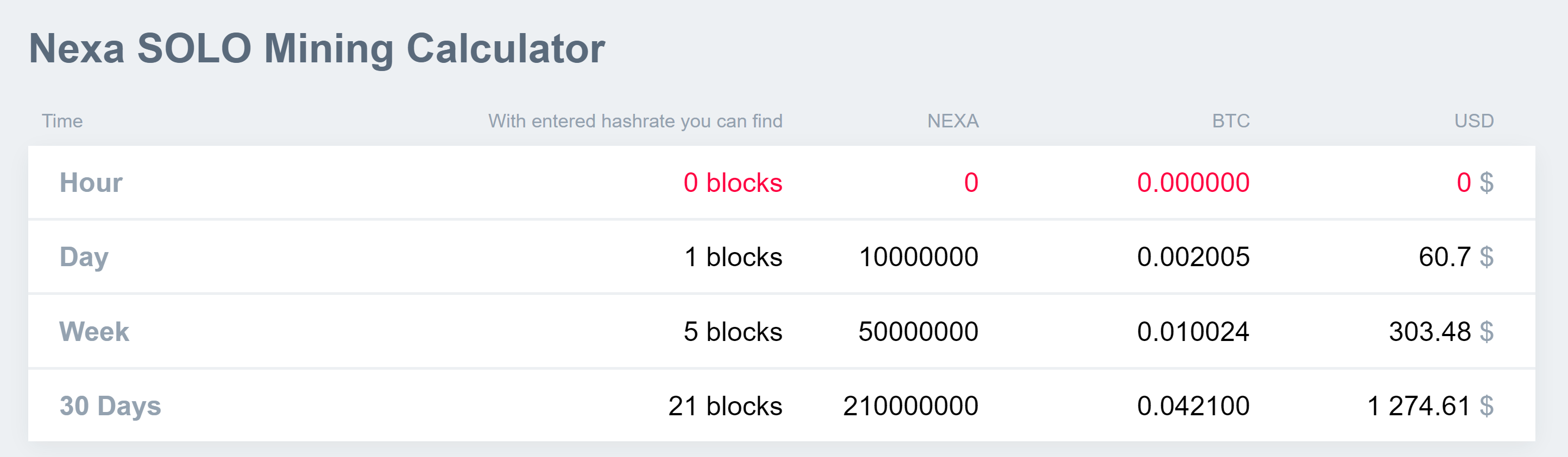 Nexa Network Hashrate Chart - 2Miners