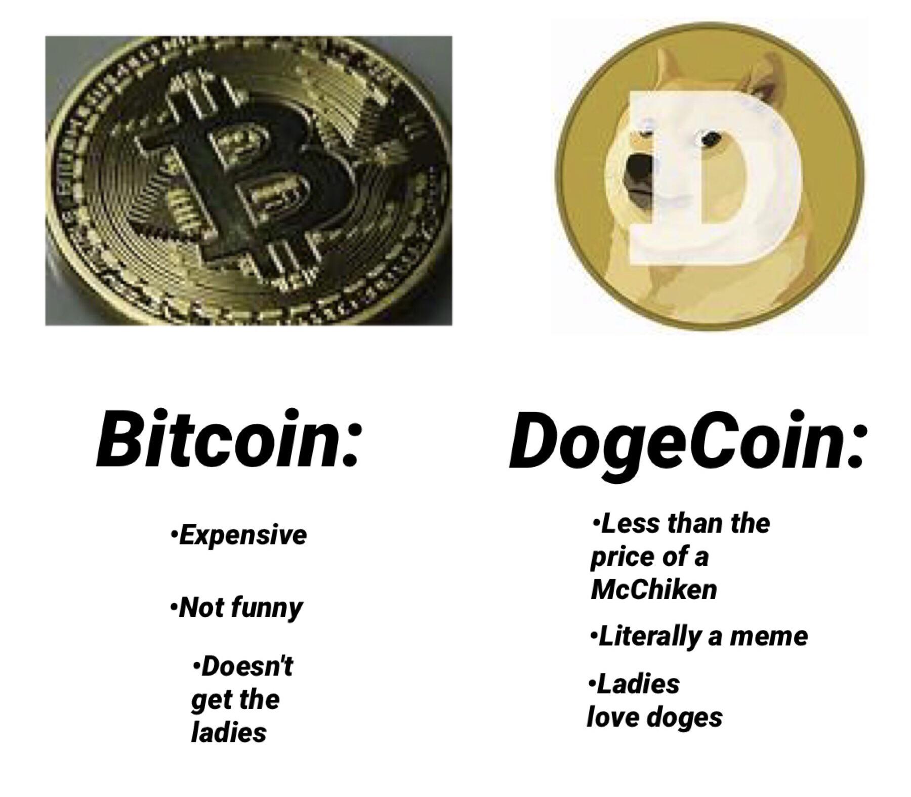 DOGE to BTC Exchange | Convert Dogecoin to Bitcoin on SimpleSwap