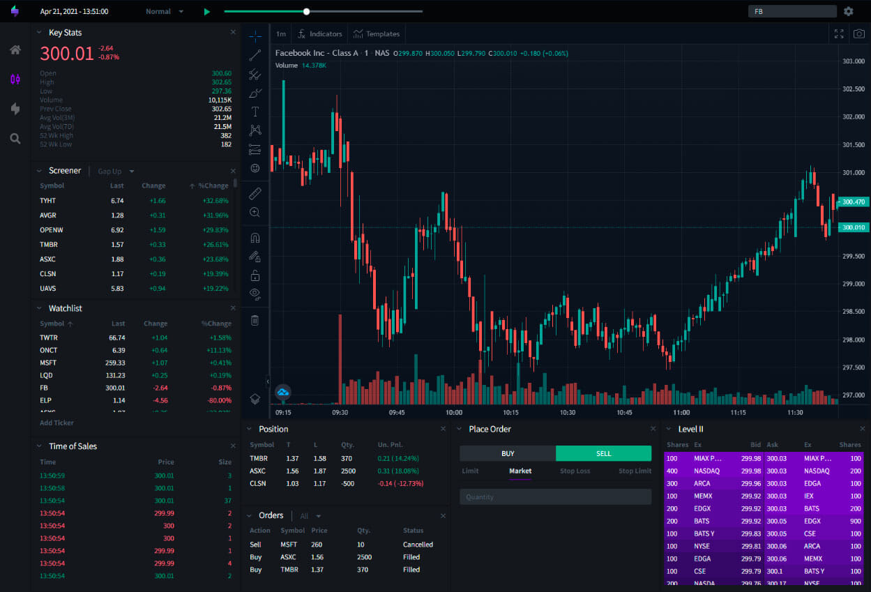 Day Trading Simulator - Learn How to Trade Without the Risk | TradingSim