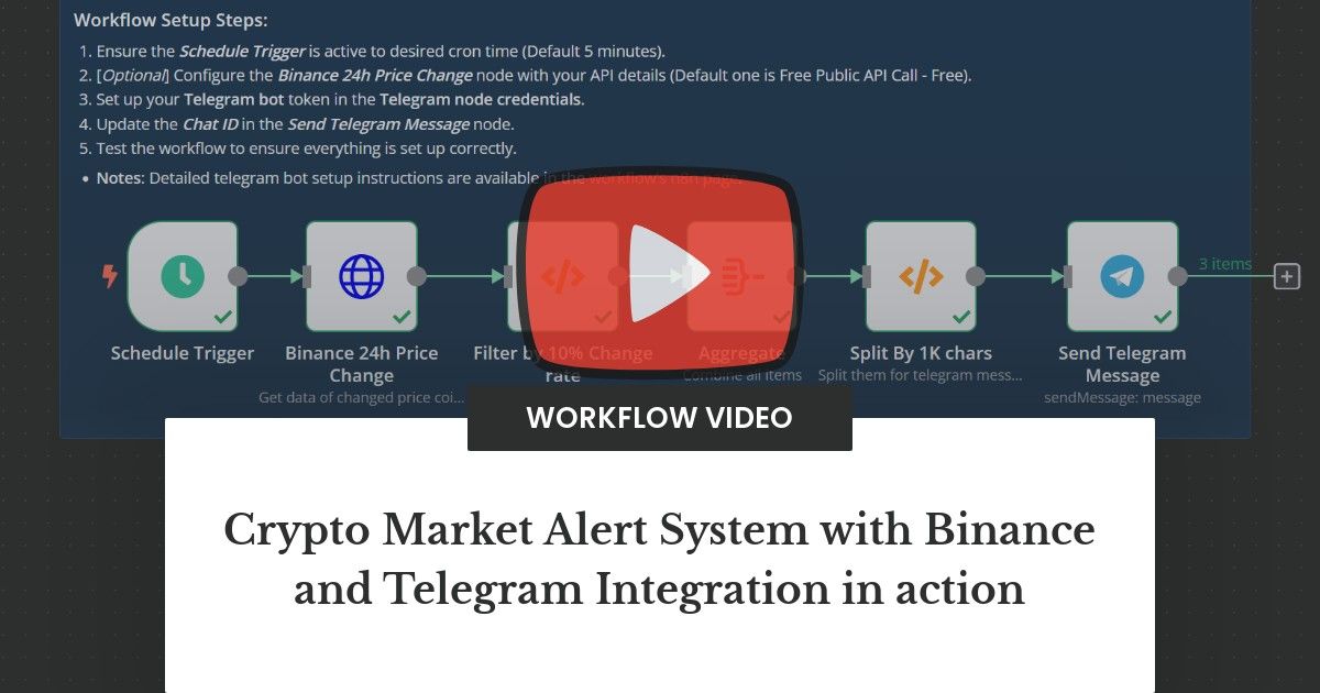 Binance Futures Signals – Telegram