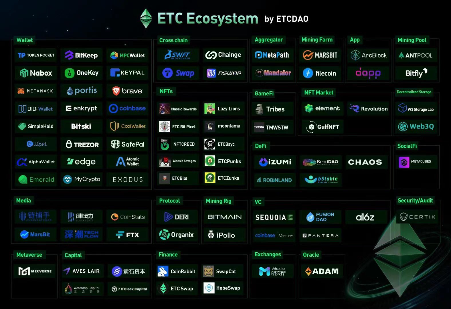 Ethereum Classic (ETC) Wallet | ostrov-dety.ru Wallet