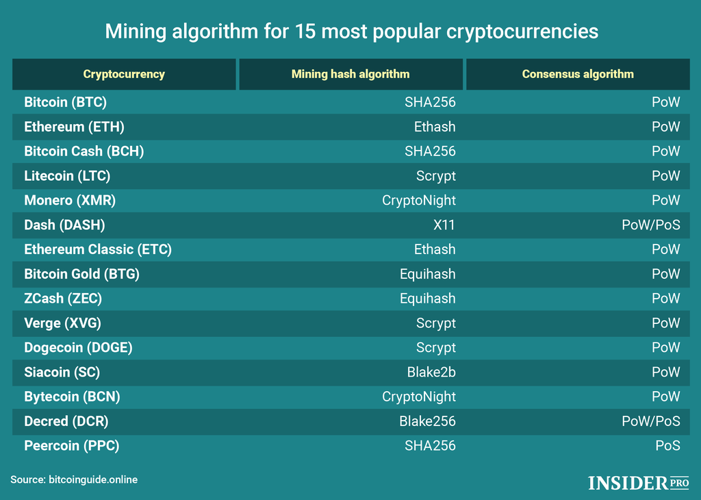 Mining algorithms | ostrov-dety.ru