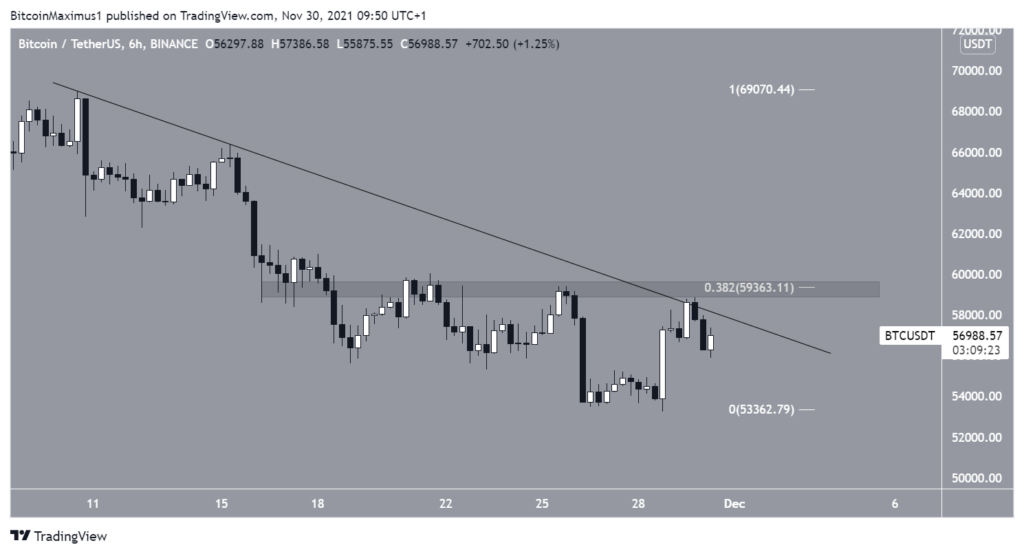 BTC to TRY | Convert Bitcoin to Turkish Lira | OKX