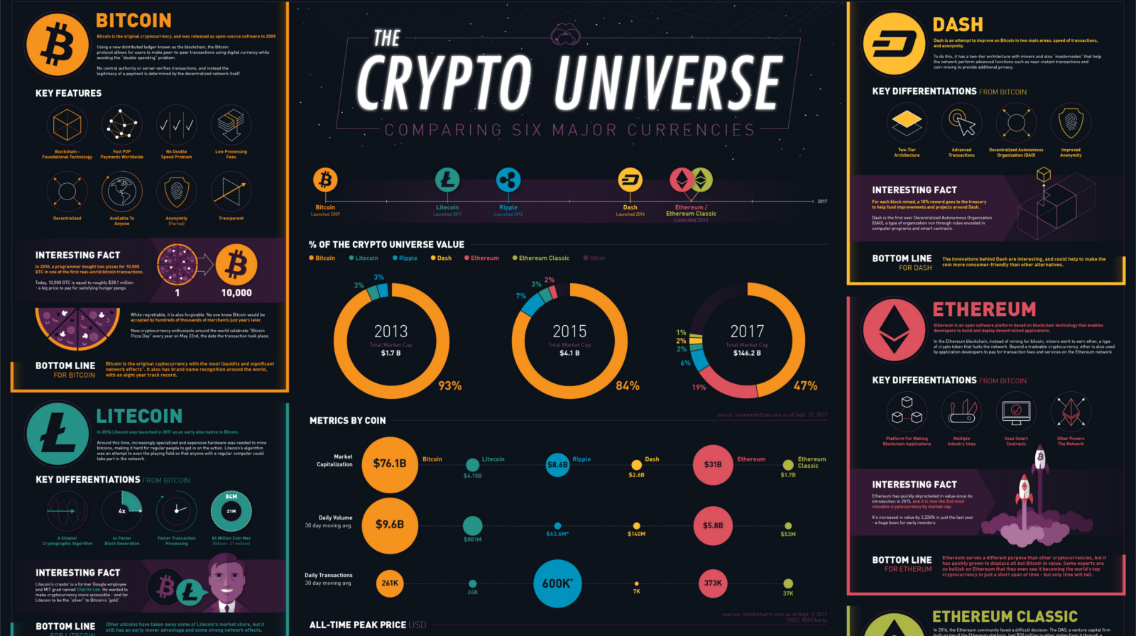 12 Most Popular Types Of Cryptocurrency | Bankrate