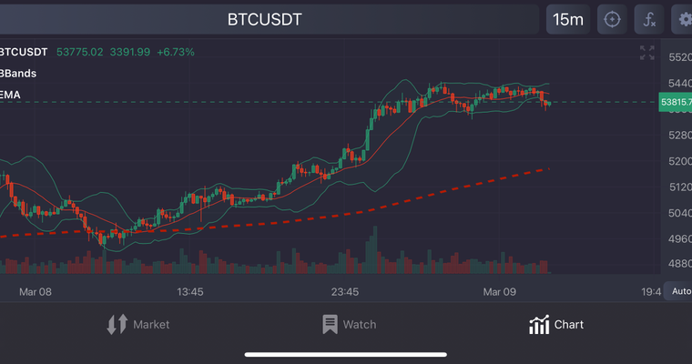 9 Best Crypto Chart Websites & Software [Expert Reviews]