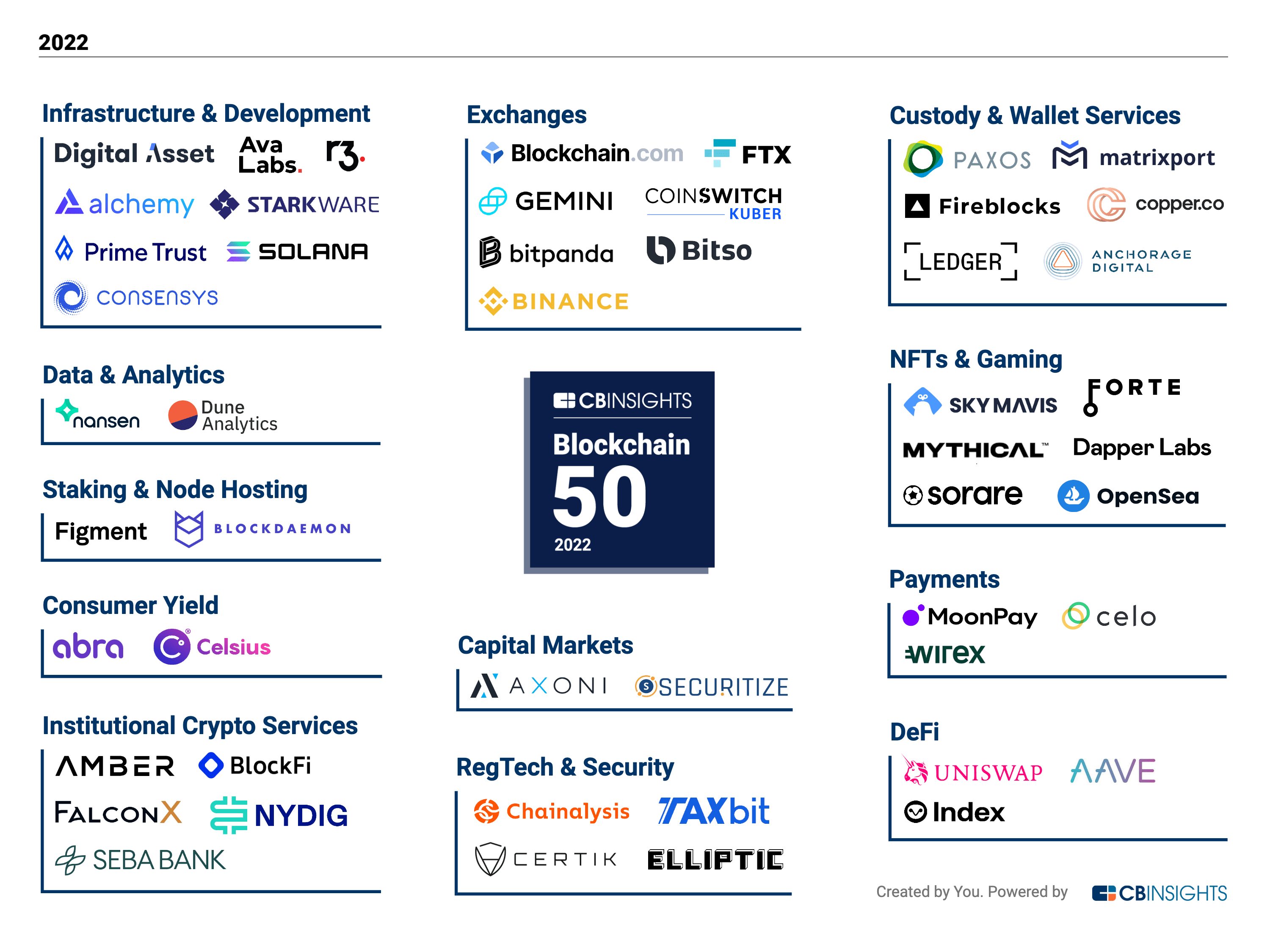 Blockchain Technology Stocks: 10 Biggest Companies in 