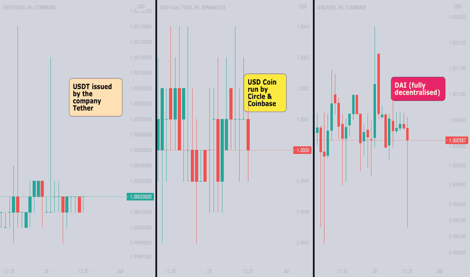 USDCDAI Charts and Quotes — TradingView