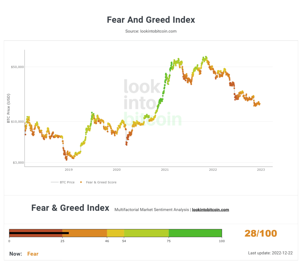 Bitcoin Fear and Greed Index - Sentiment Analysis | ostrov-dety.ru