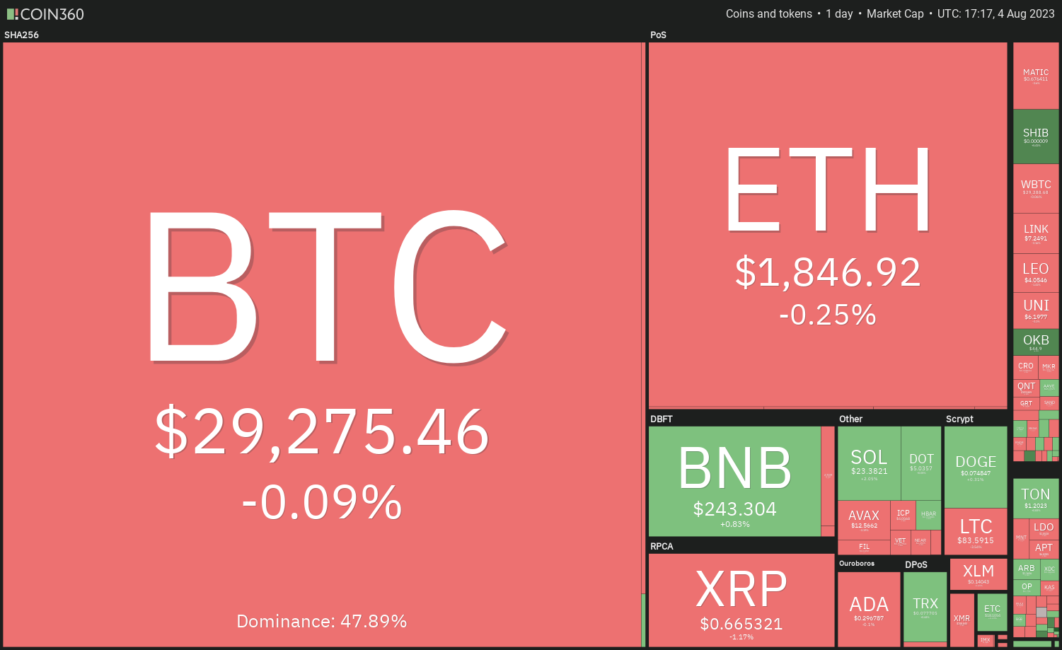 BTC to ETH Exchange | Convert Bitcoin to Ethereum on SimpleSwap