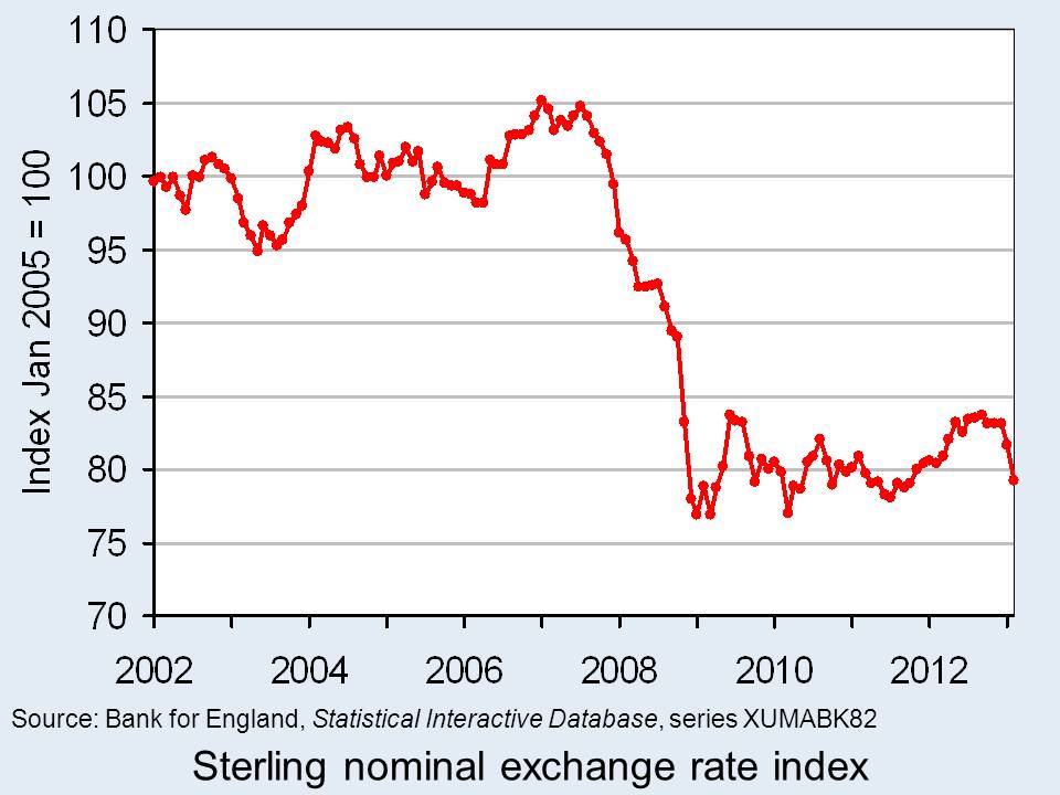 Daily Foreign Exchange Rates - Bank of Ireland UK