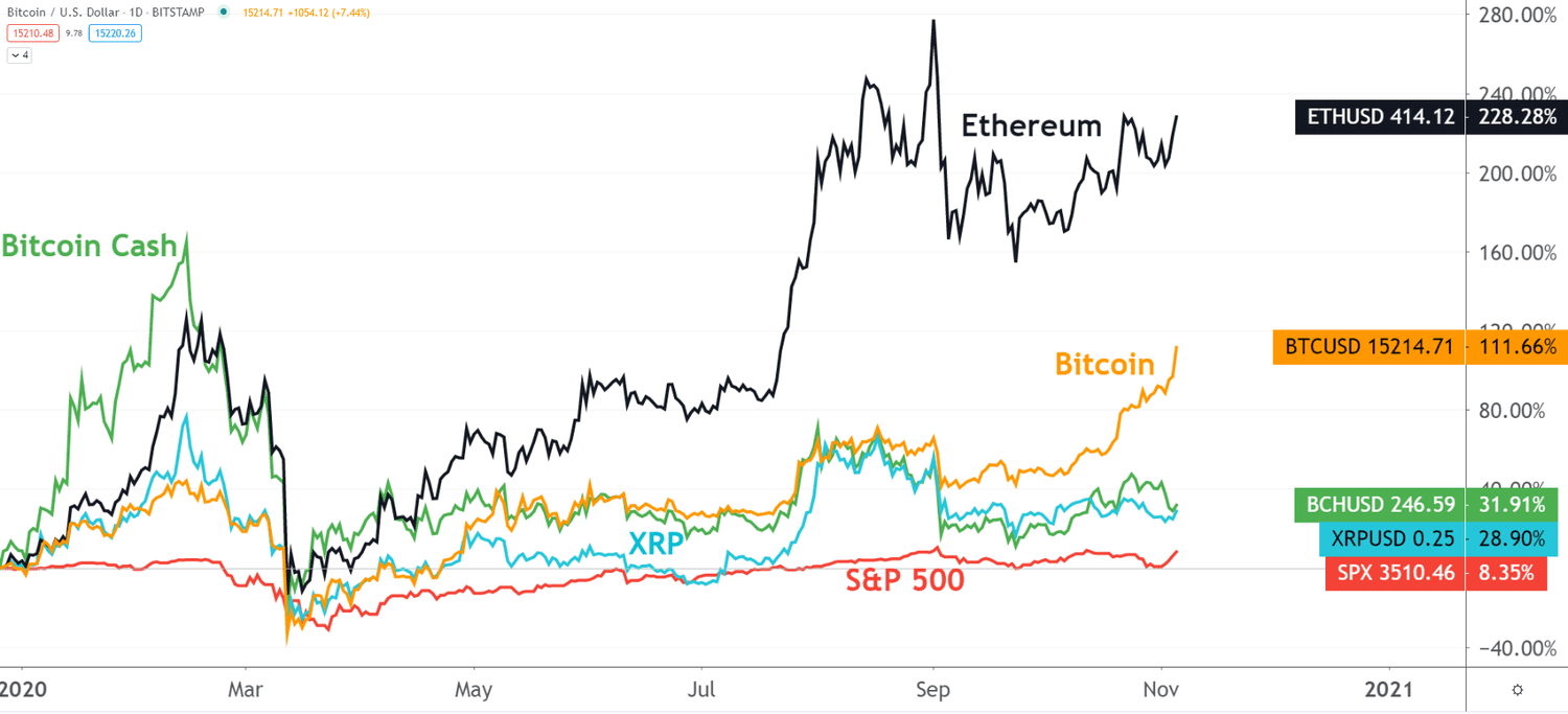 Why Bitcoin Keeps Crashing | TIME