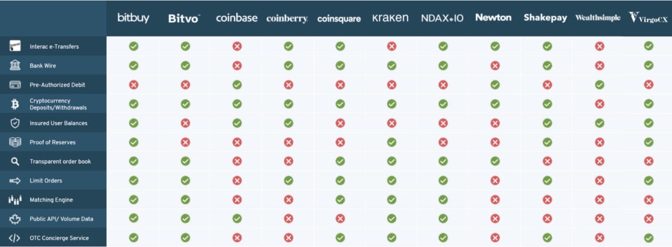 BTC to CAD (Bitcoin to Canadian Dollar) | convert, exchange rate