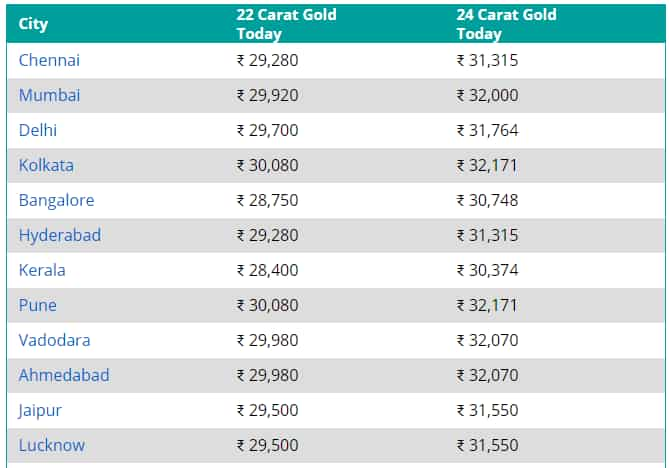 India Silver Price | Today's Silver Price in India | Daily Silver Price in INR