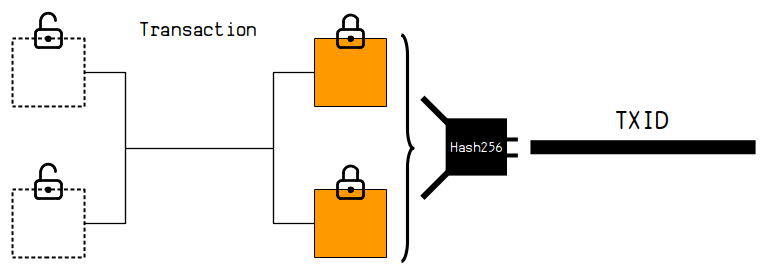 What Is a Transaction Hash? - Crypto Head