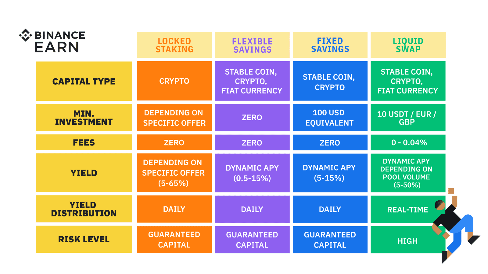 How to Earn Free Bitcoin: 22 Easy Ways To Get It Now