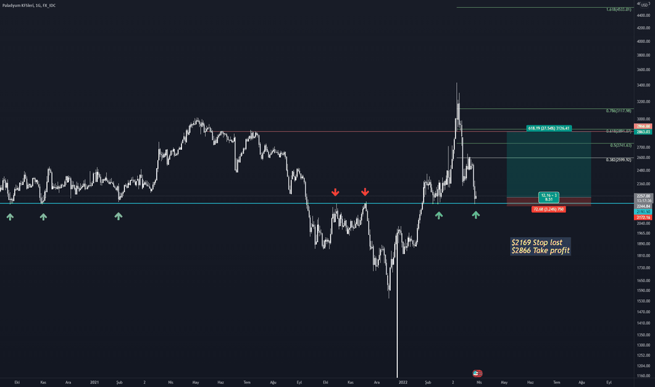 PetroDollar USD (XPD-USD) Price, Value, News & History - Yahoo Finance