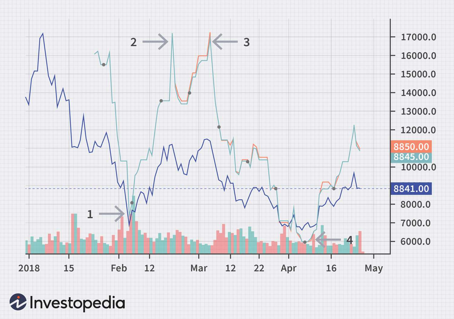 How Are Bitcoin Futures Priced?