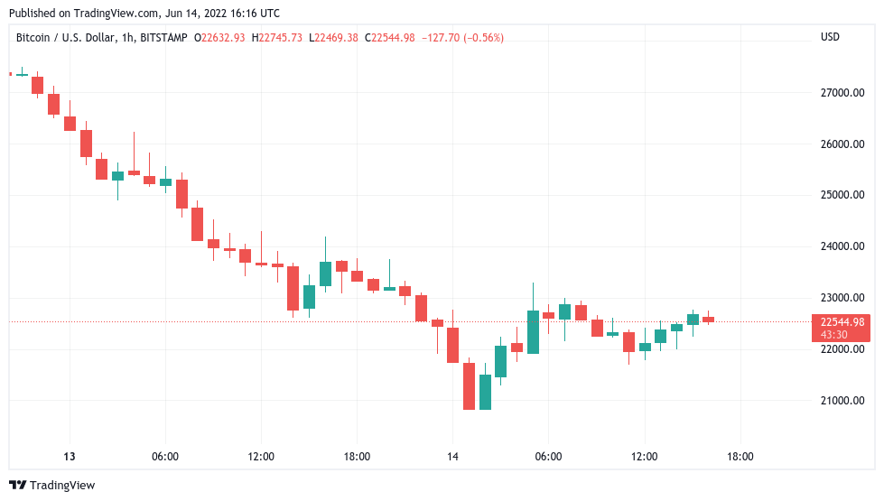 Million GBP to BTC - British Pound Sterling to Bitcoin