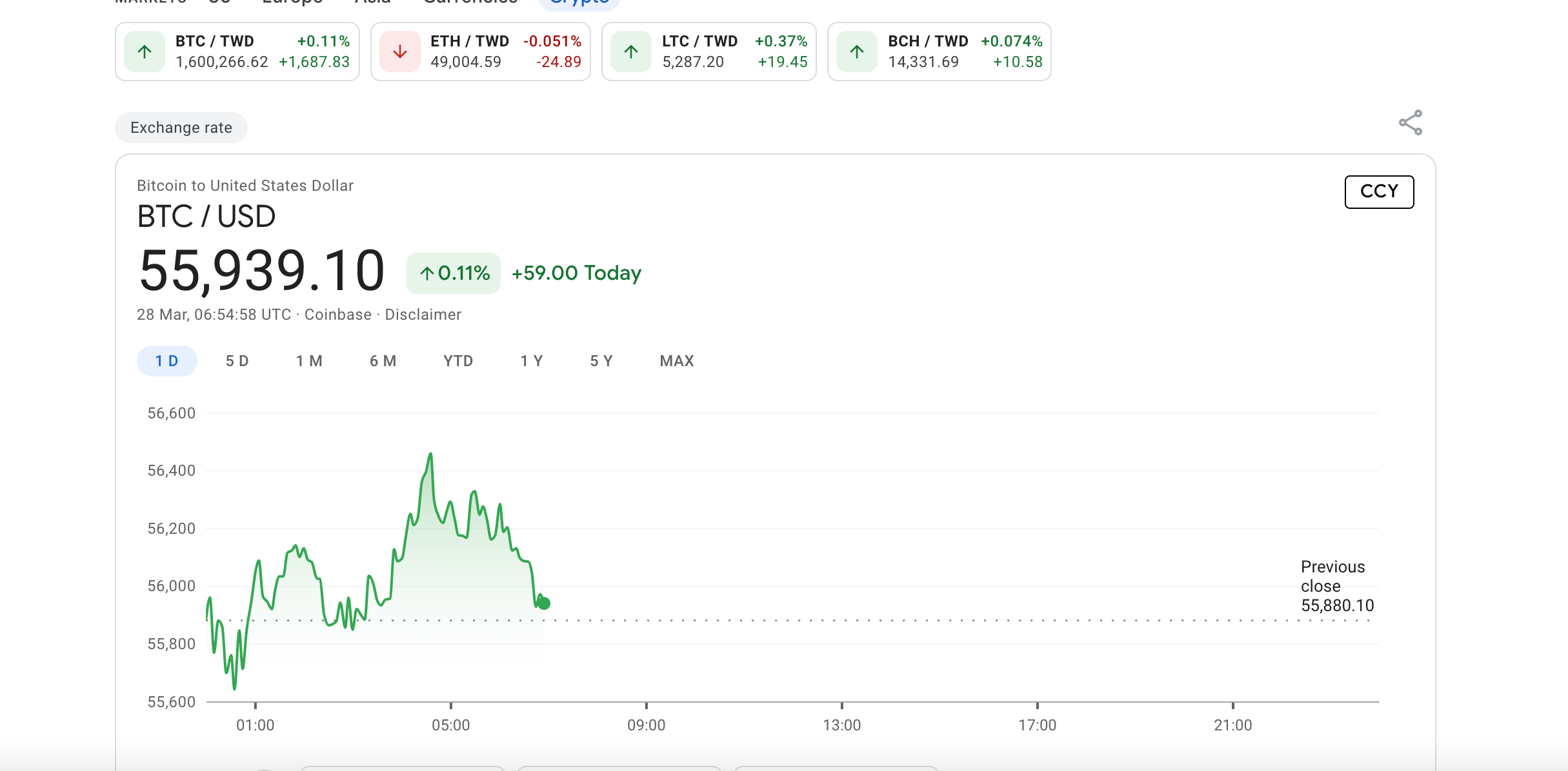 How can I use Google finance to find highest bitcoin price in a date range? | Elite Trader